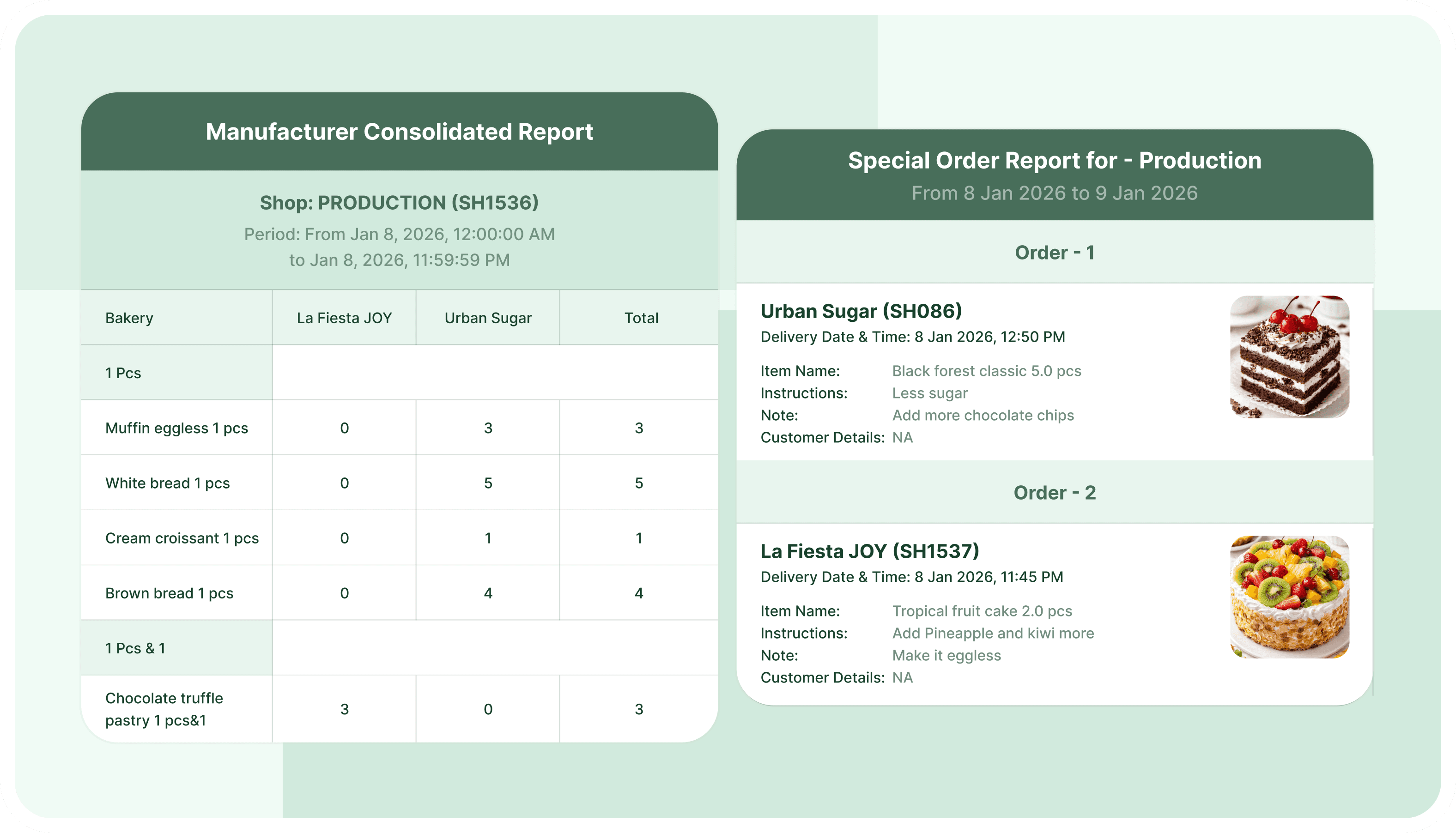 Exclusive Reports from Bakery Management Software