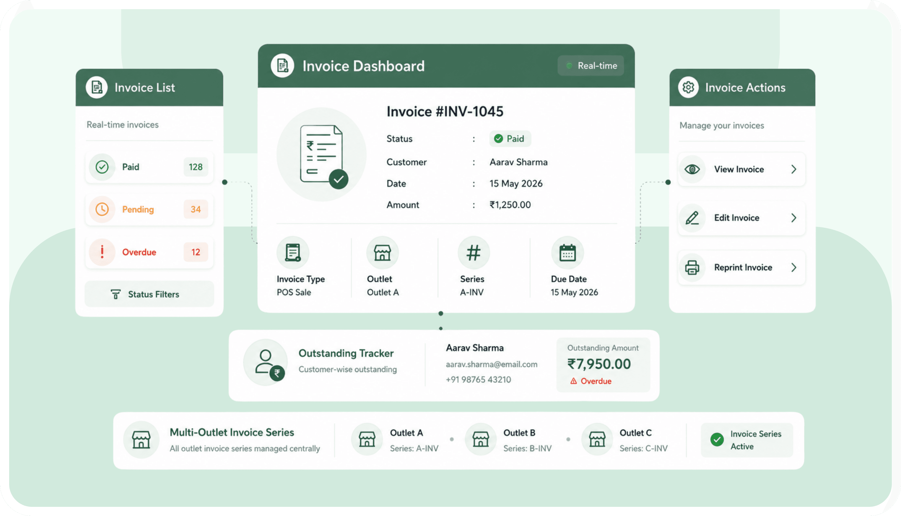 Invoices straight from your POS