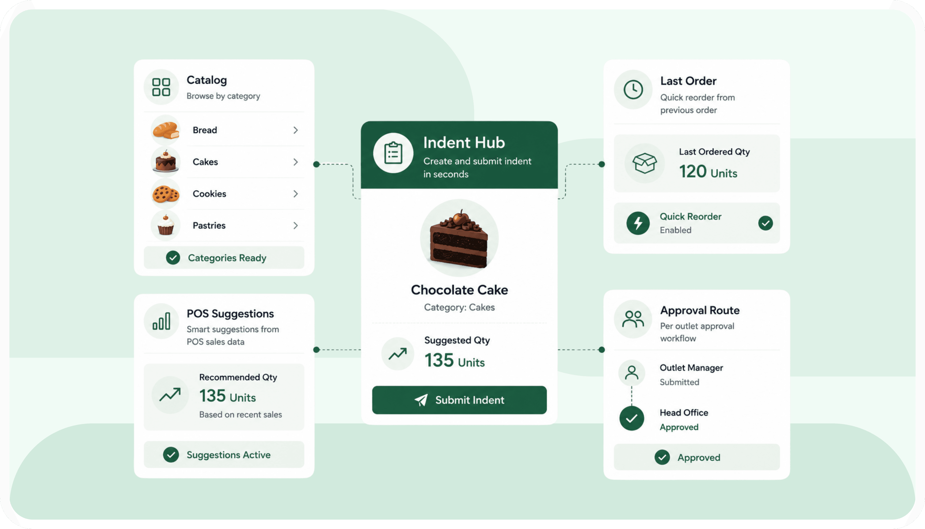 Raise indents in seconds