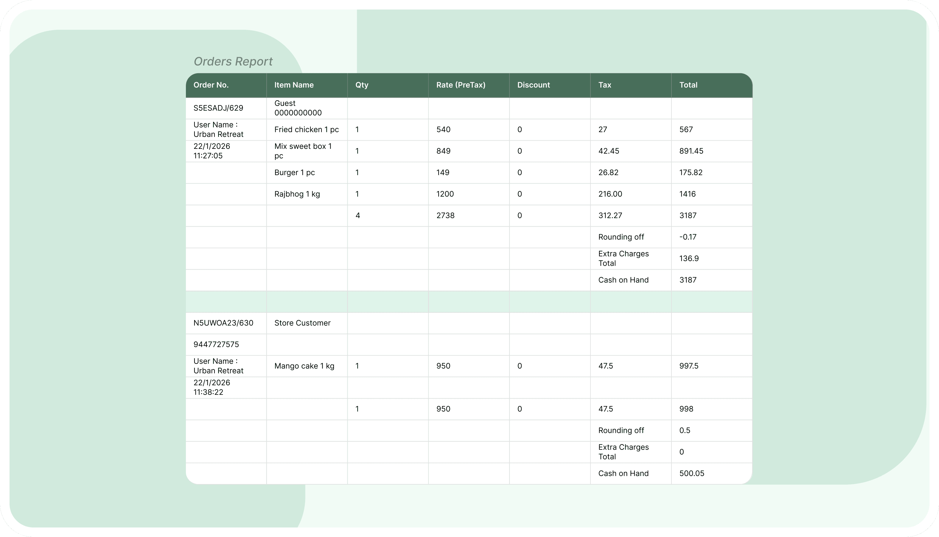 Inventory & Production Reports