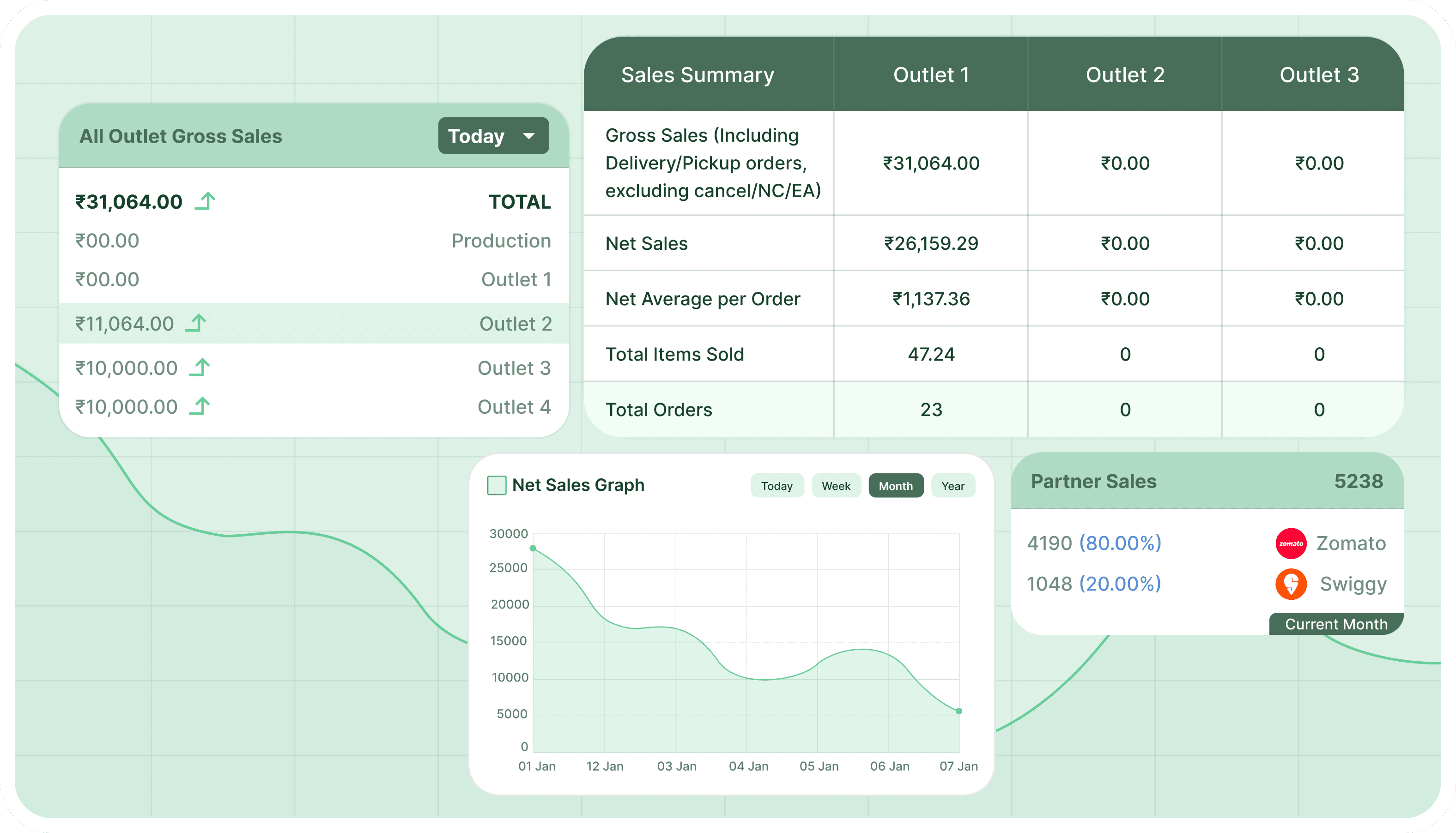Multi-Location Integration
