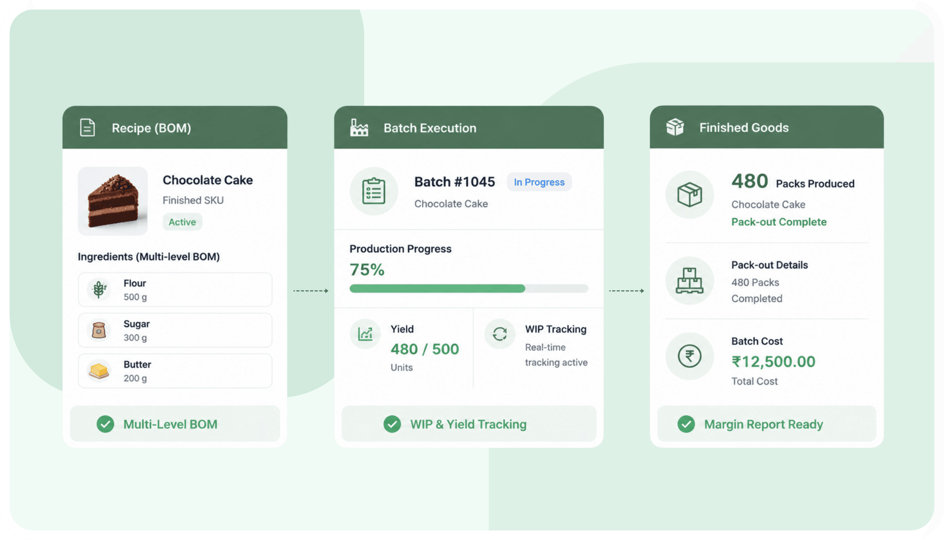 BOM-driven batch execution