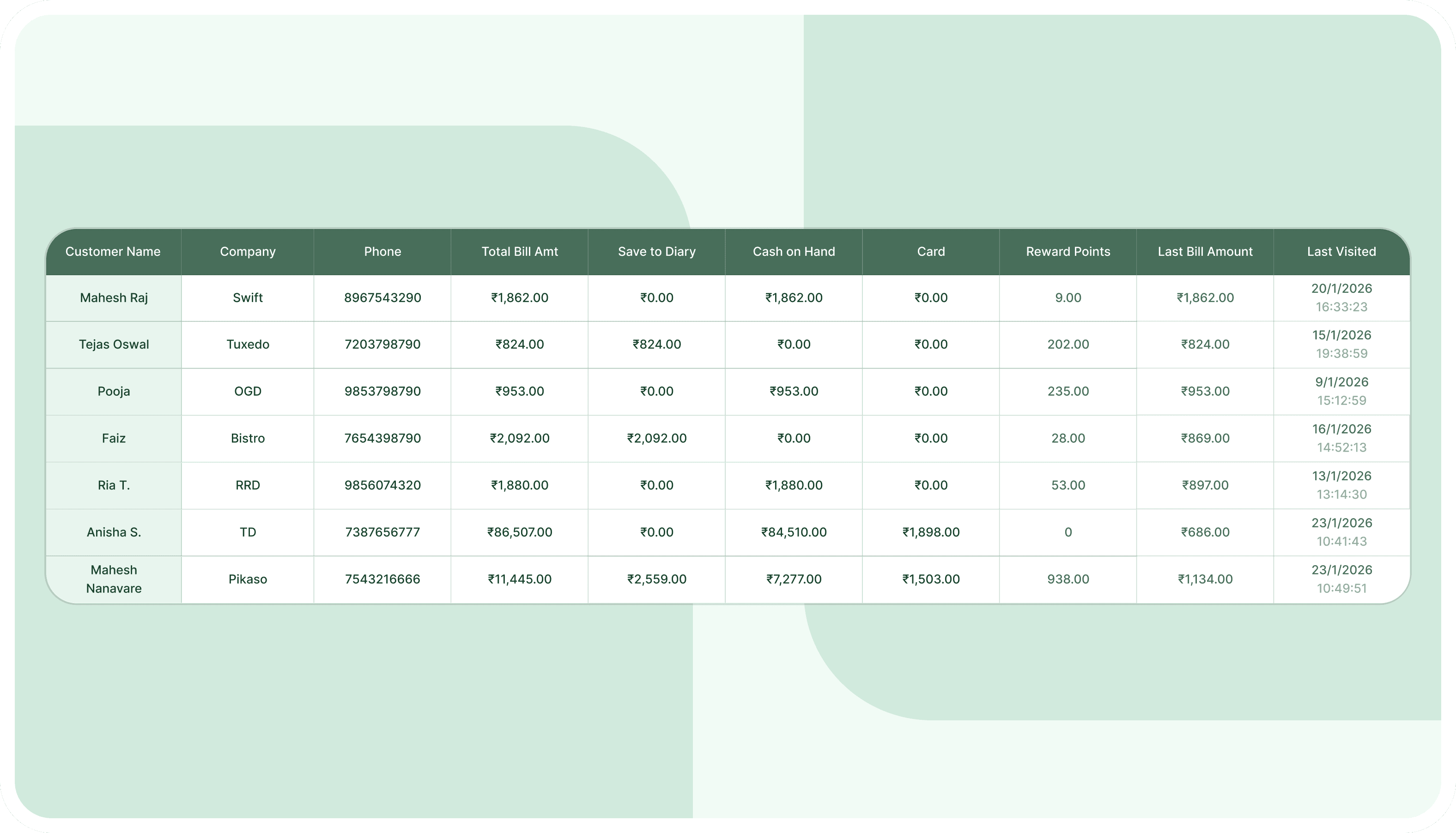Customer Intelligence