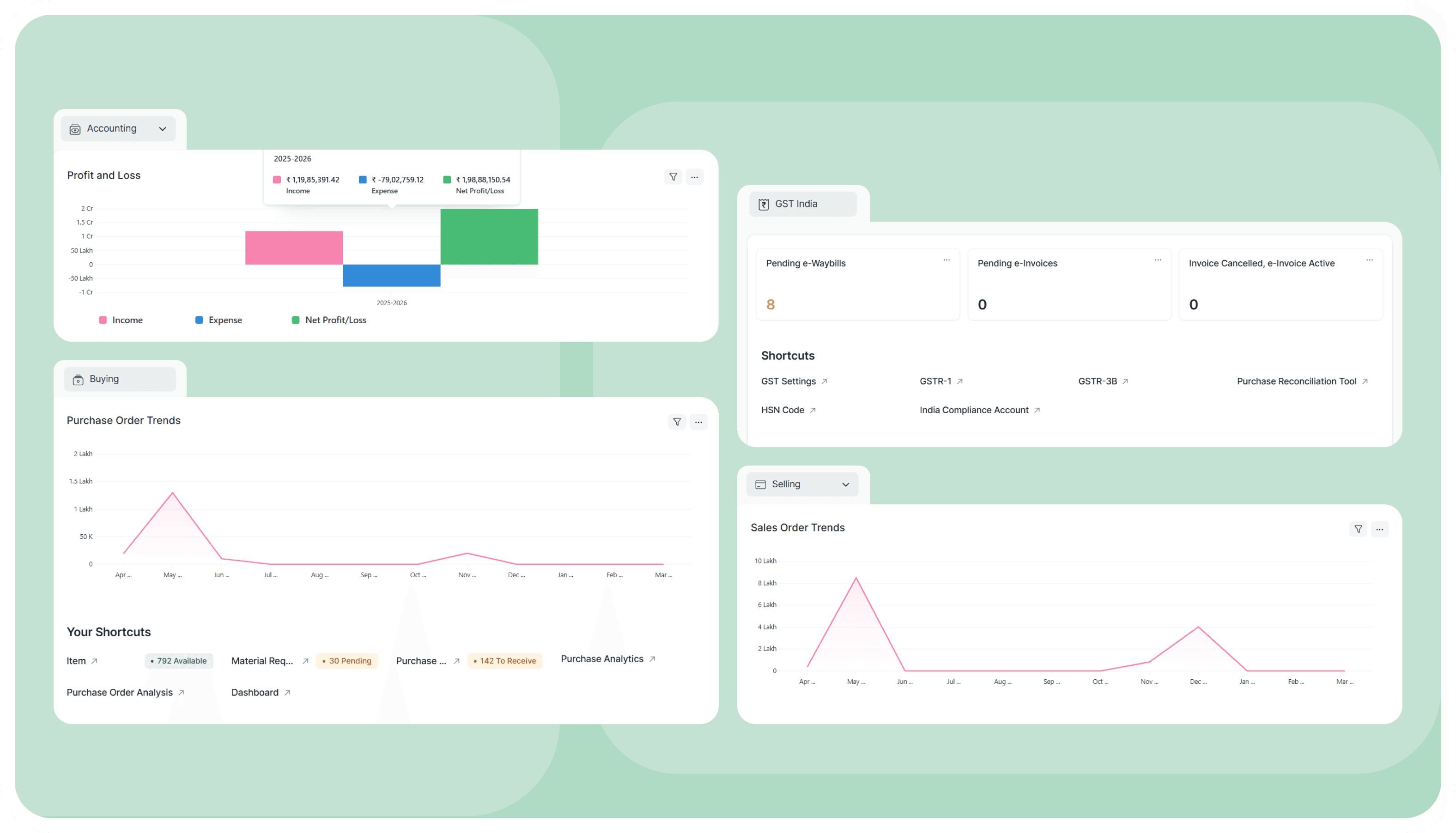 Unified Business Operations