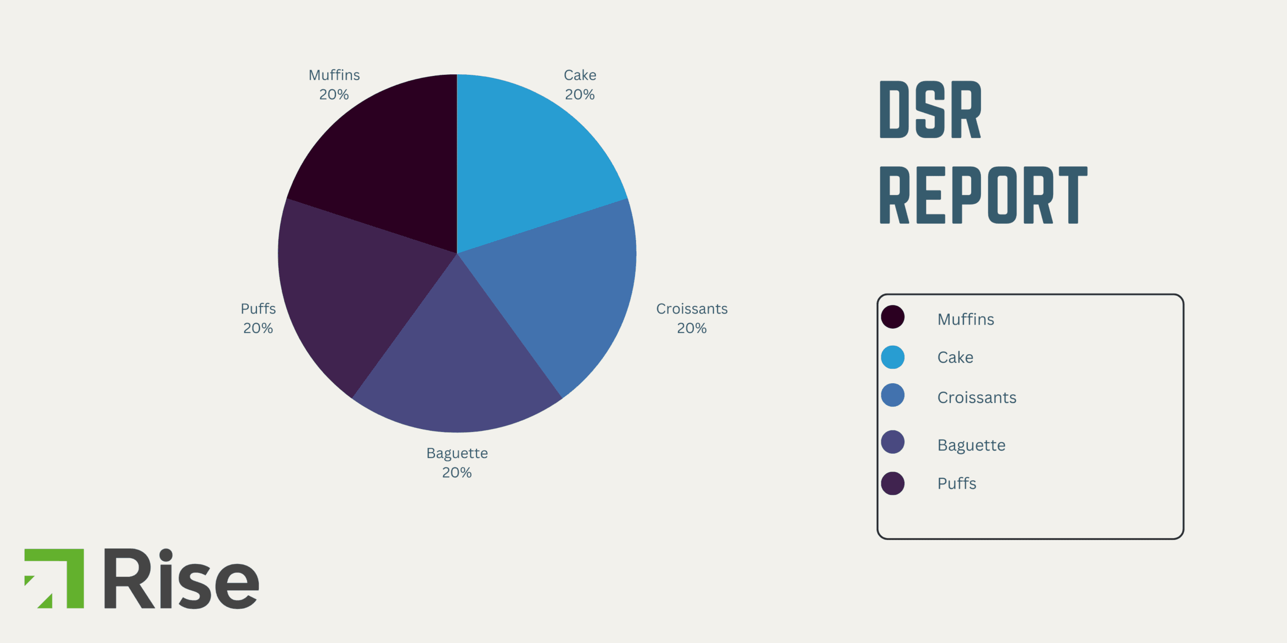 DSR meaning and its advantages
