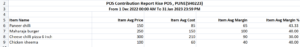 Sample Template of Profit and Loss Report generated by Rise POS