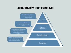 How to fix inventory management