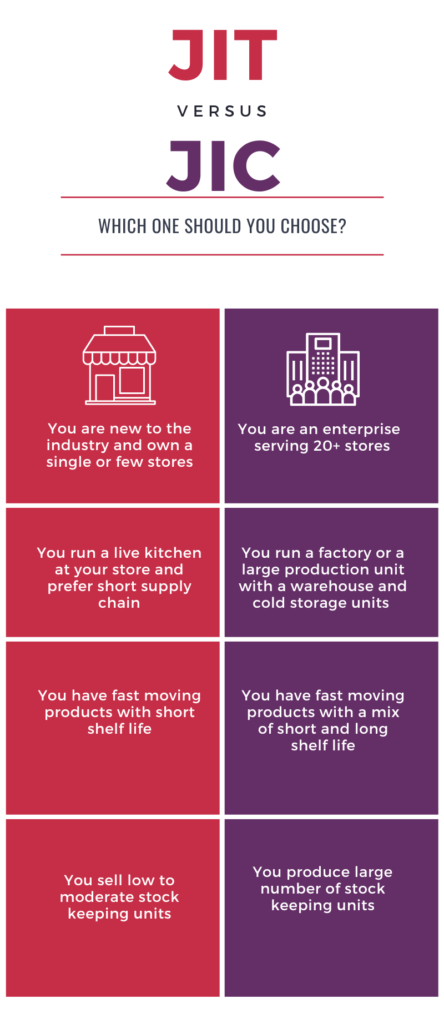 Just in time vs just in case Inventory Management